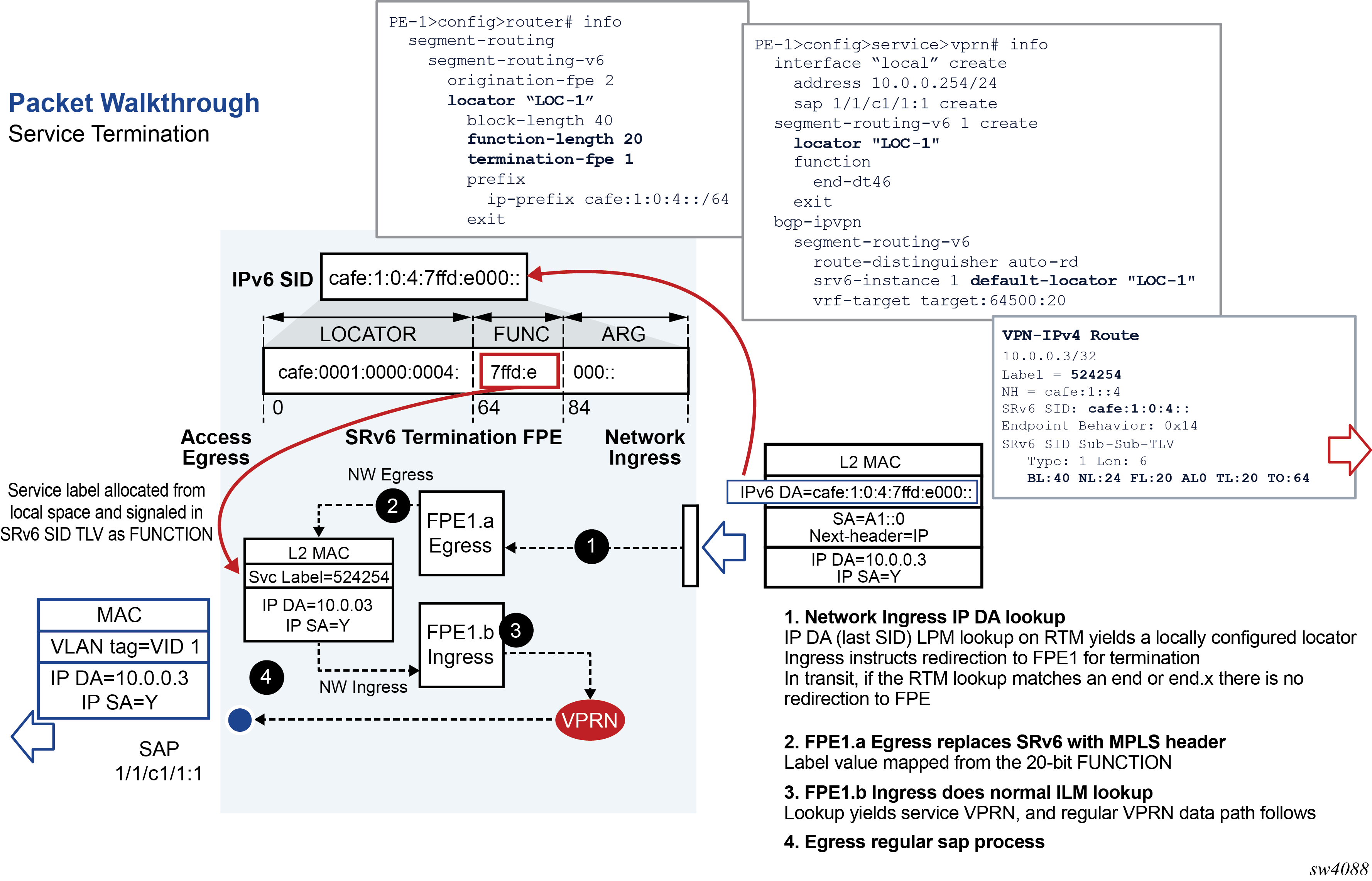 Segment routing with IPv6 data plane (SRv6)